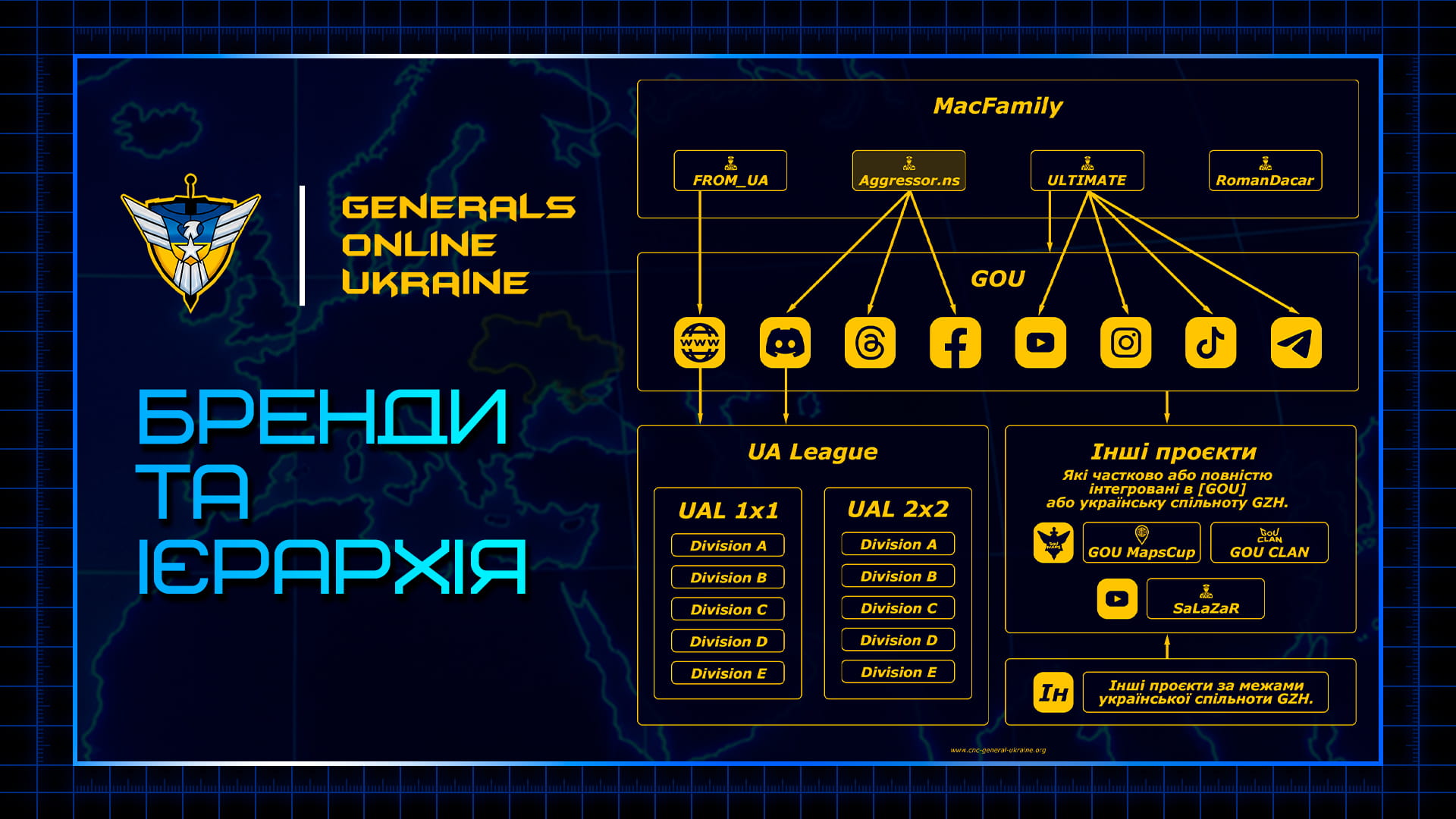 Бренди та ієрархія української спільноти Generals Online Ukraine