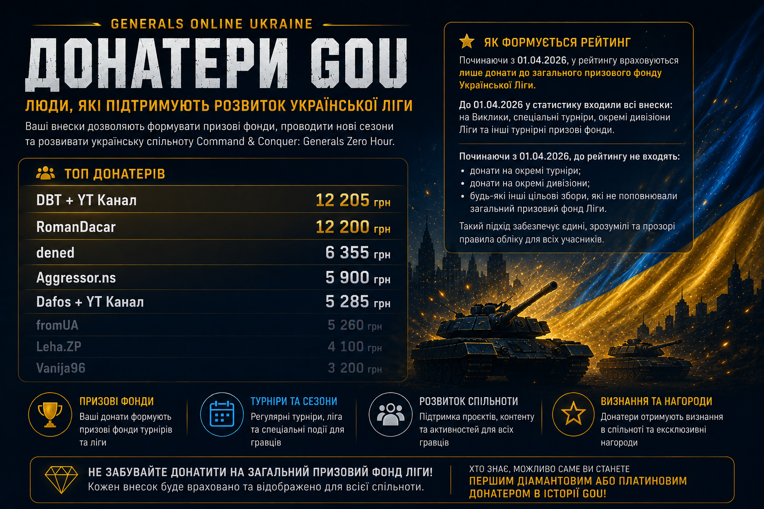 Донатери GOU: люди, які підтримують розвиток української спільноти