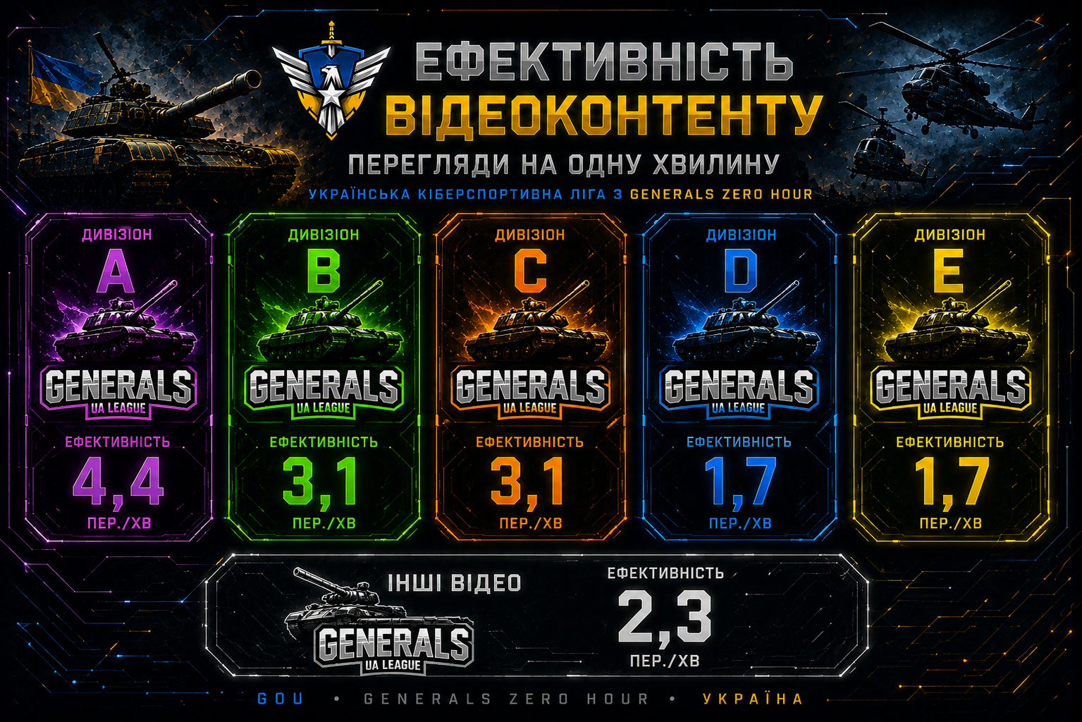 Ефективність відеоконтенту GOU: що показують перегляди на одну хвилину?